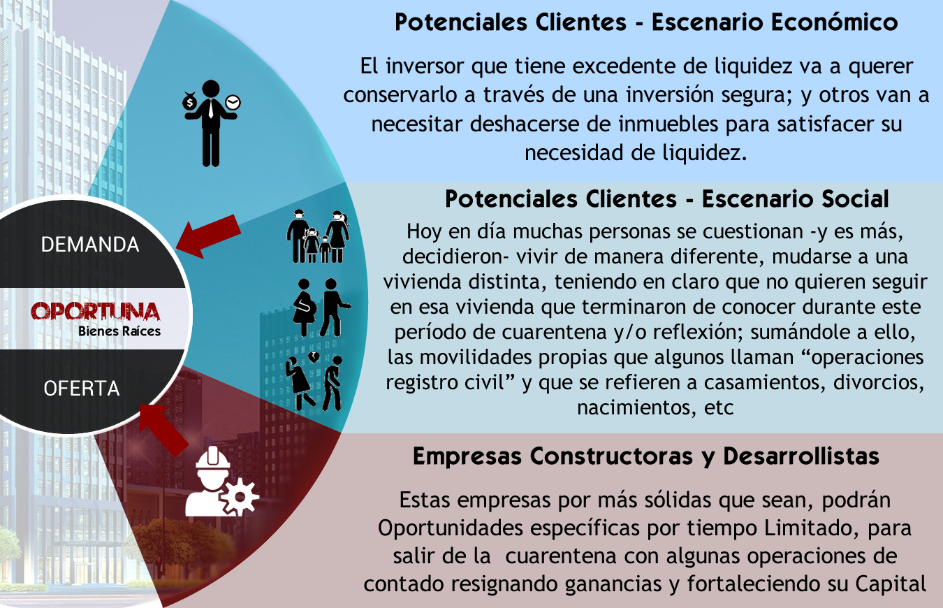 , Oportunidades